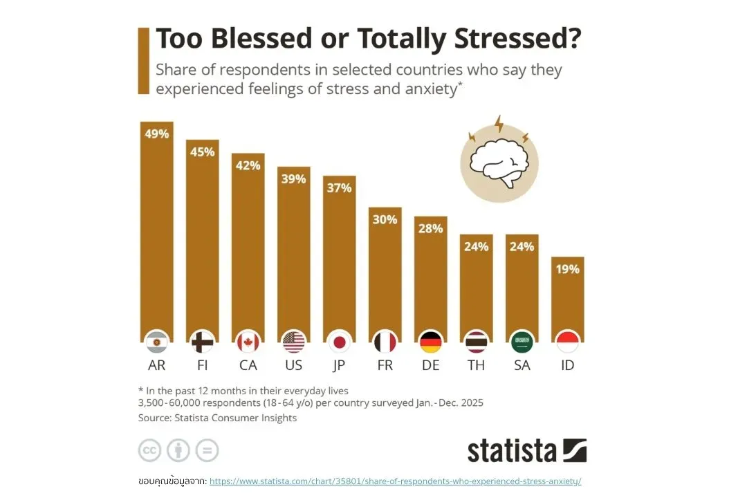 time anxiety